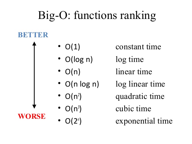 Big-O: function ranking